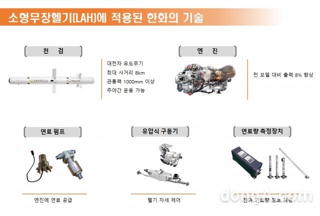 한화에어로스페이스 ‘한국형 아파치헬기’ 핵심부품·미사일 공개